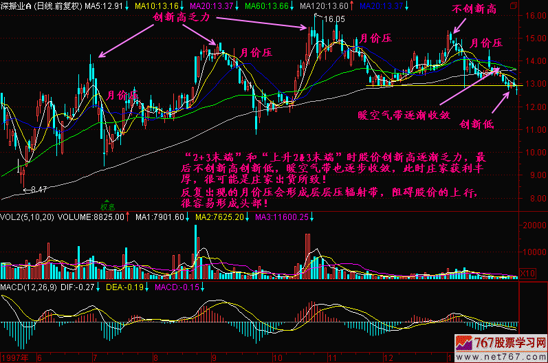 118.均线2+3(3)