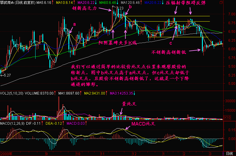 118.均线2+3(3)