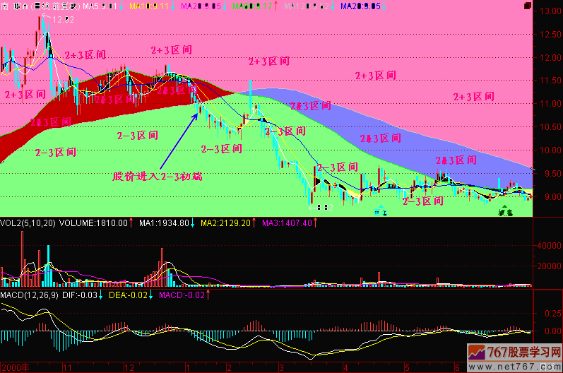 119.均线2+3(4)