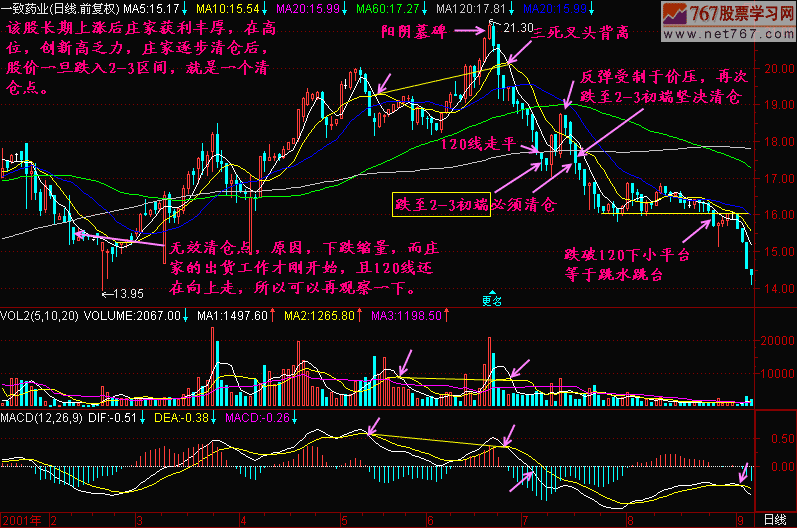 119.均线2+3(4)