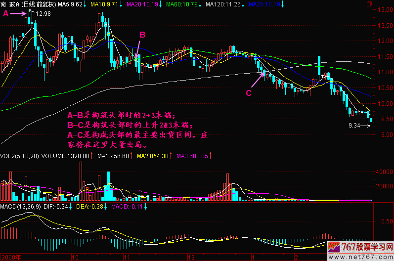 124.头部特征二 新生300天图解教程