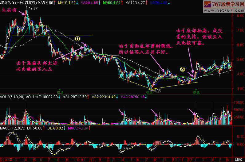 127.底部特征三 新生300天图解教程