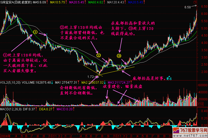 127.底部特征三 新生300天图解教程