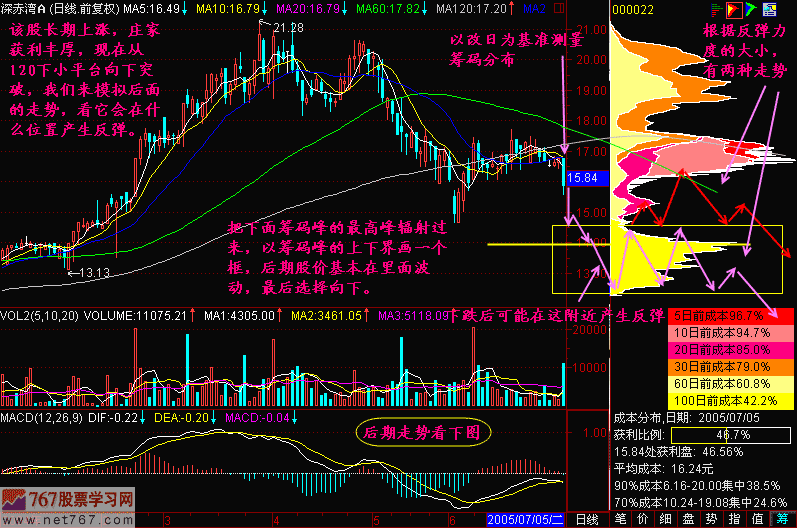 133.跌到哪里反弹