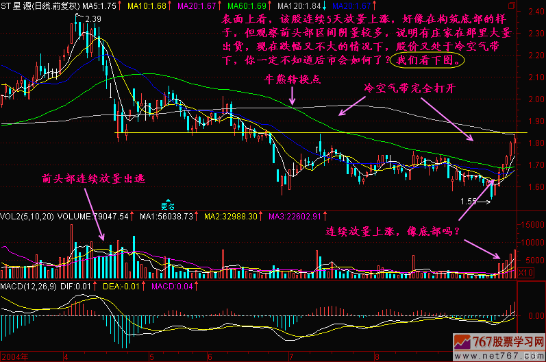 134.冷空气带下跌 新生300天图解教程