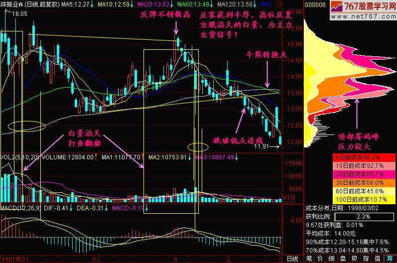 141.白量滔天 新生300天图解教程