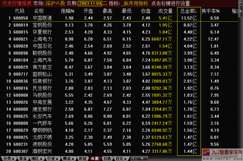 143.资金榜分析