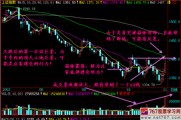 143.资金榜分析