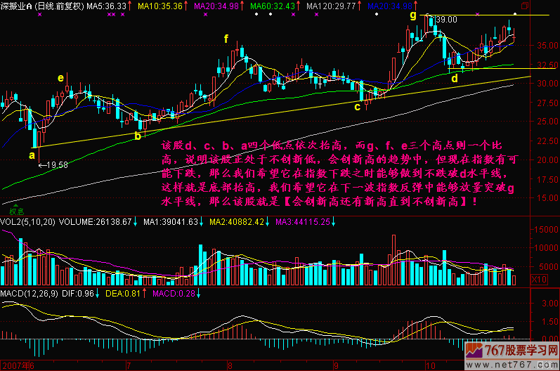 144.会不会创新高 新生300天图解教程