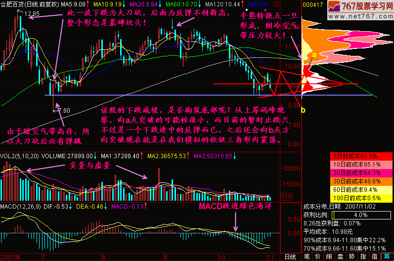 145.下跌不言底 新生300天图解教程