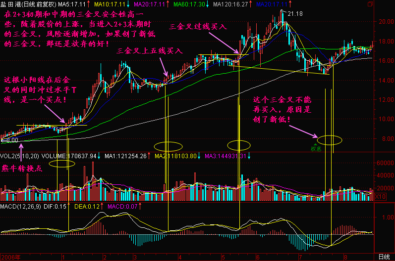 148.后金小买入 新生300天图解教程