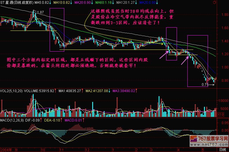 150.五线顺下