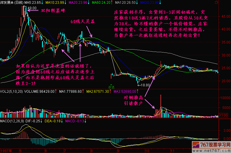 庄家利用除权出货 新生300天图解教程