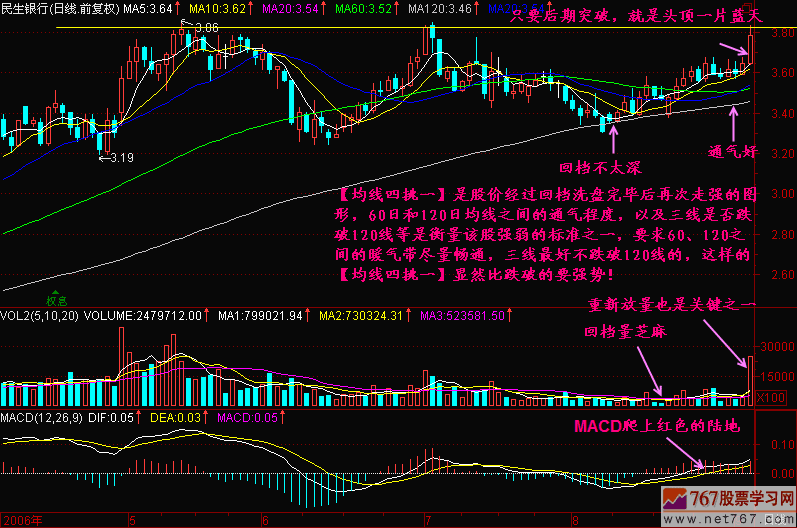 154.均线四挑一 新生300天图解教程