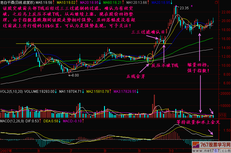 156.突破箭头部