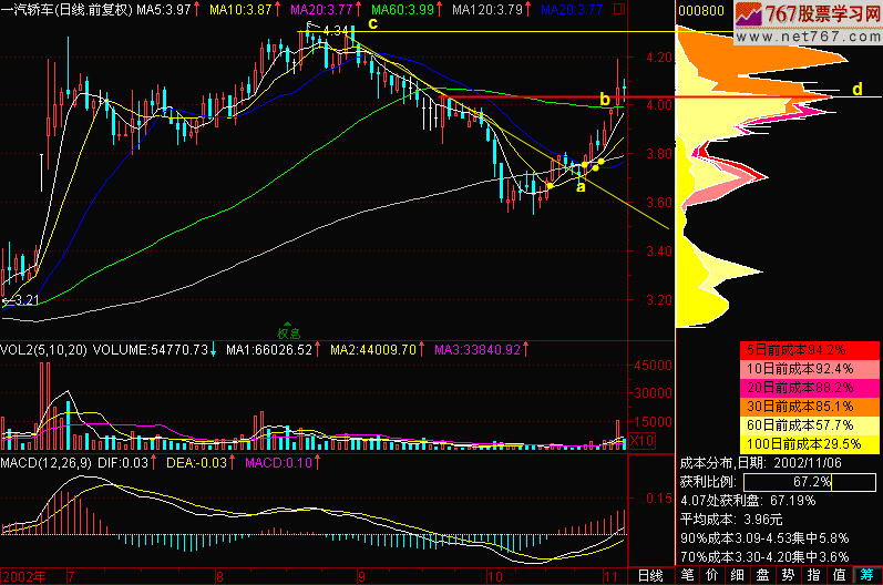 158.金蜘蛛上60线 新生300天图解教程