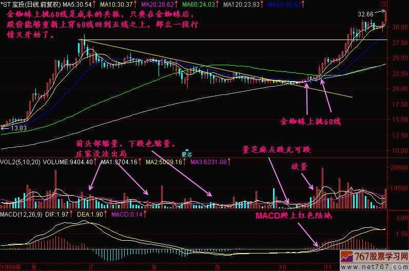 158.金蜘蛛上60线 新生300天图解教程