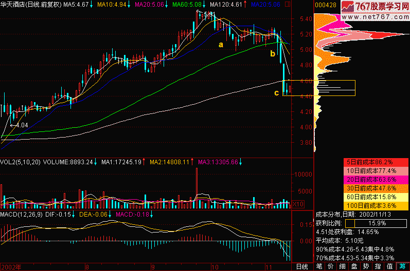 162.致命大铡刀 新生300天图解教程