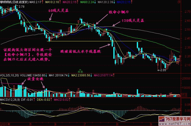 163.致命小铡刀