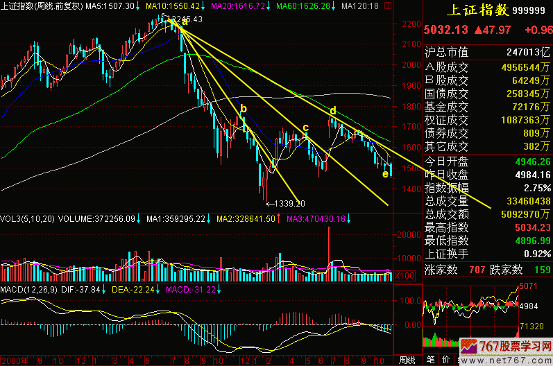 165.扇骨线二 新生300天图解教程