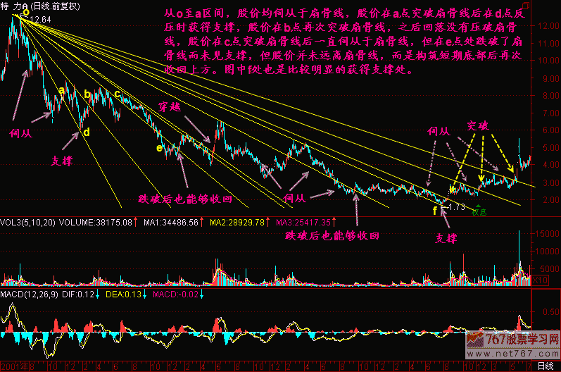 165.扇骨线二 新生300天图解教程