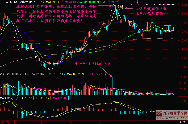 171.巨量不涨退场 新生300天图解教程