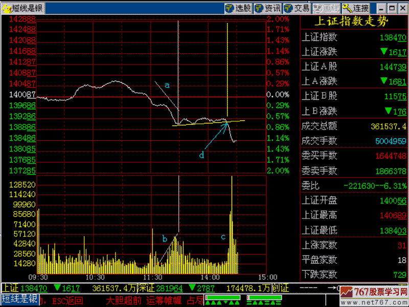 177.跌放量 放量跌