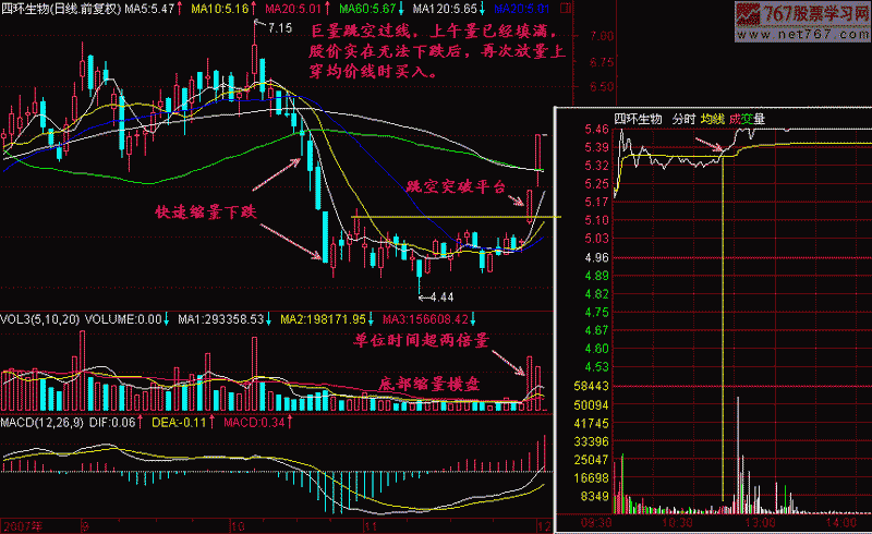 183.长阳快速买入法 新生300天图解教程