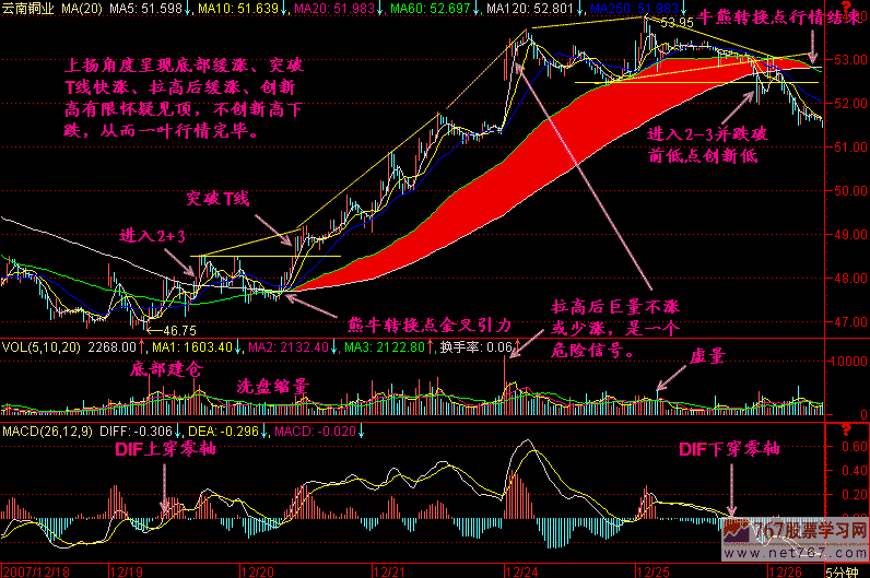 203.五分钟K线判顶