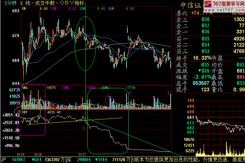204.OBV看庄家出货 新生300天图解教程