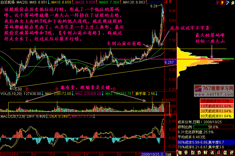 207.车到山箭必有路