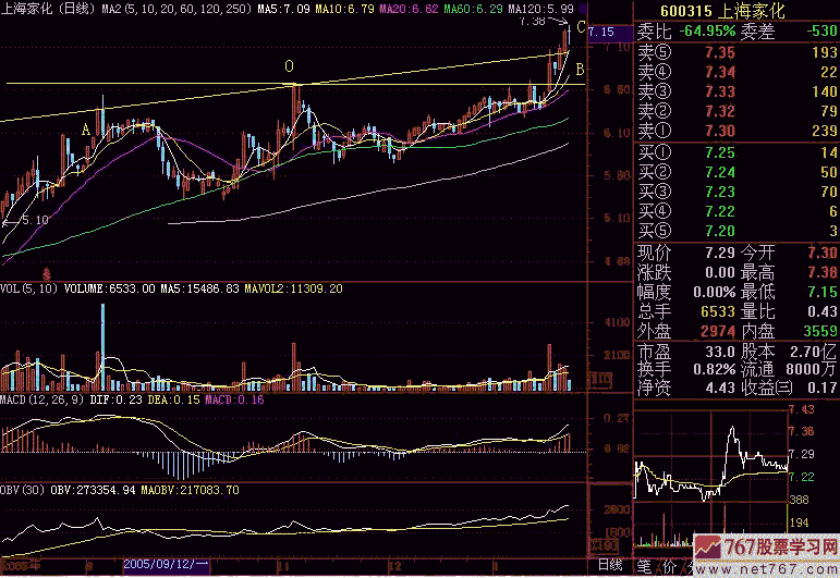 236.突破上升通道