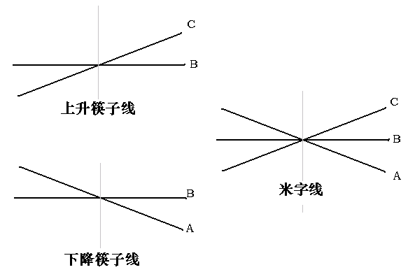 239.米字线 新生300天图解教程