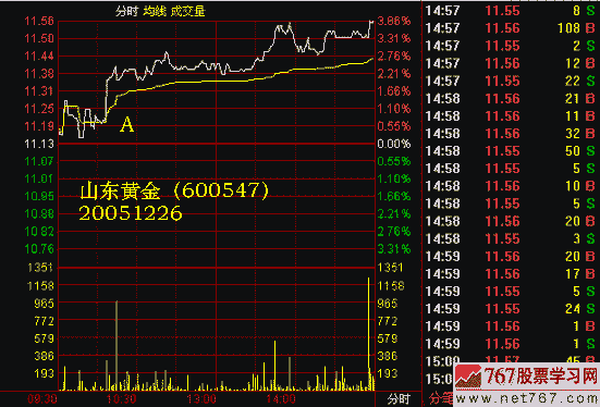 分时图上找黑蚂