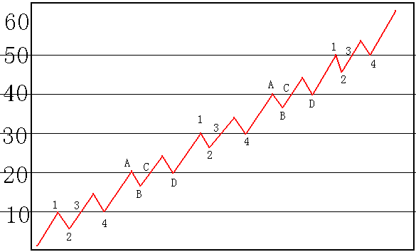 249.碰 撤 穿 压