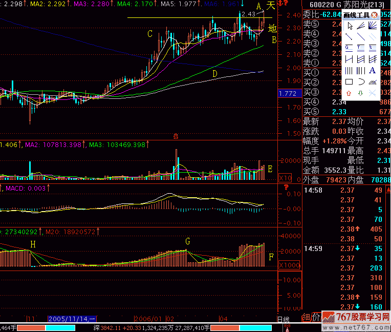 258.盘“股”开天地 新生300天图解教程