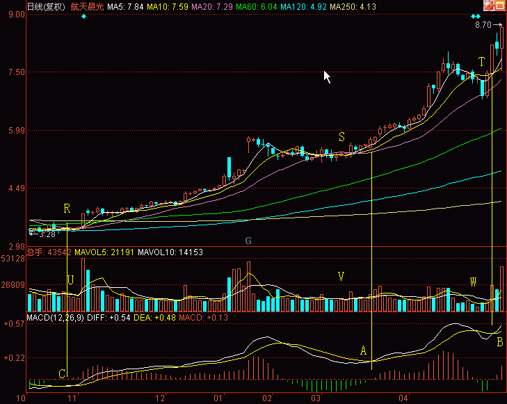 260.二次零上金小