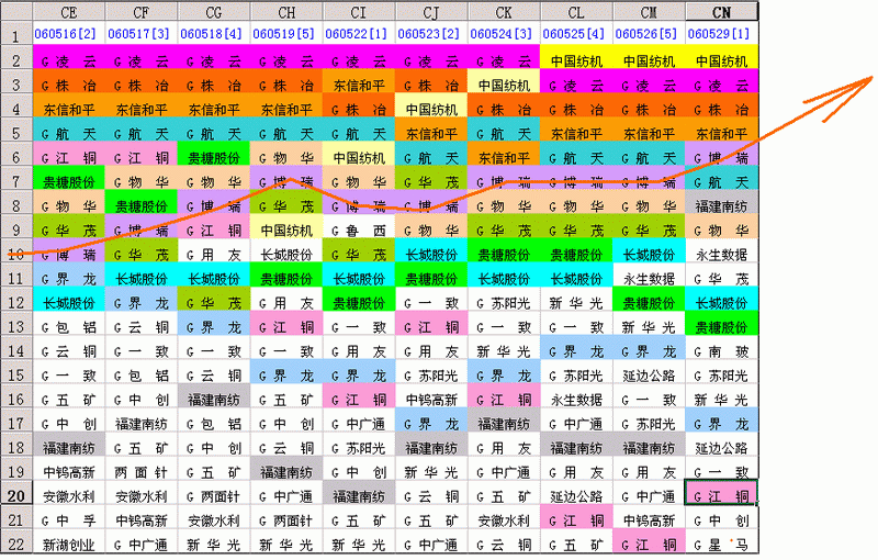 275.沙盘结合K线