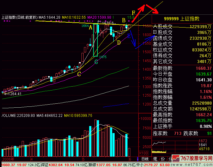 277.跌不下去韭涨 新生300天图解教程