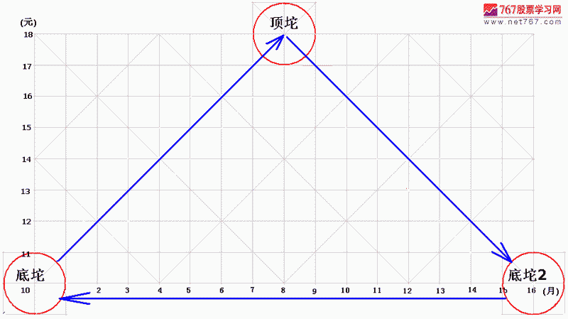 284.坨理论一 新生300天图解教程