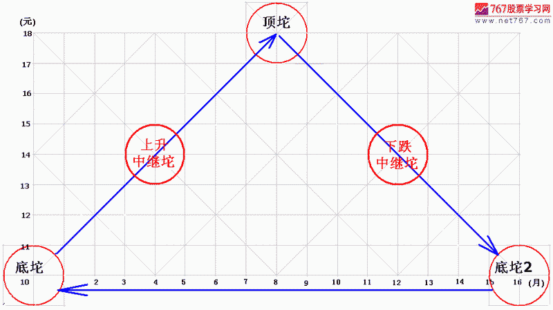 285.坨理论二