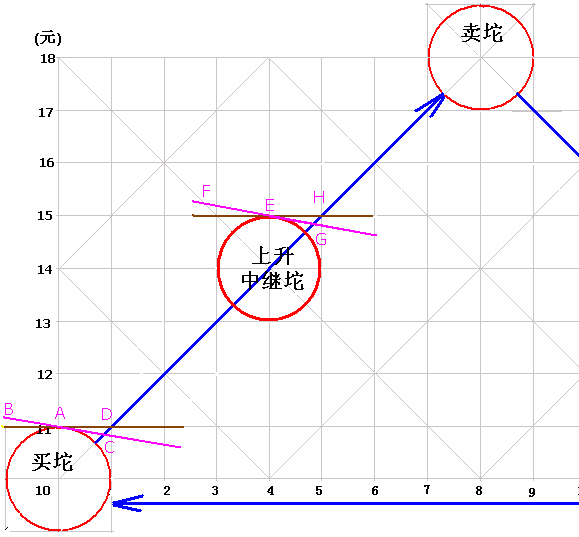 286.筷子线 新生300天图解教程