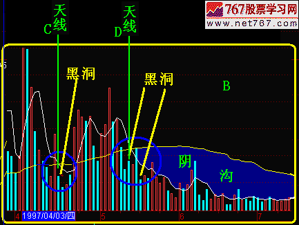 291.黑洞