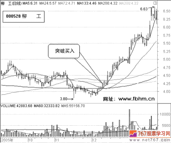 5日线破60日线股价未大涨