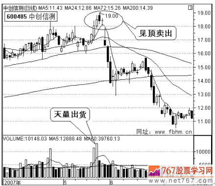 化繁为简韭会赚钱 股票