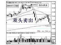 股价跌破24日生命线果断离场