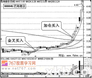 底部放量大涨大胆买进_翻倍黑马图解教程_767股票学习
