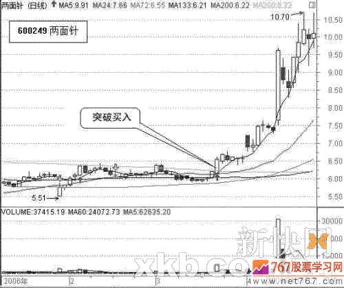 股价偏离24日线注意主力出货