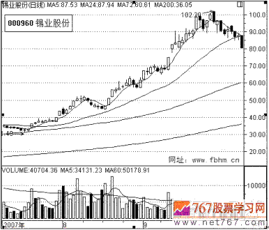 抓住主升段行情