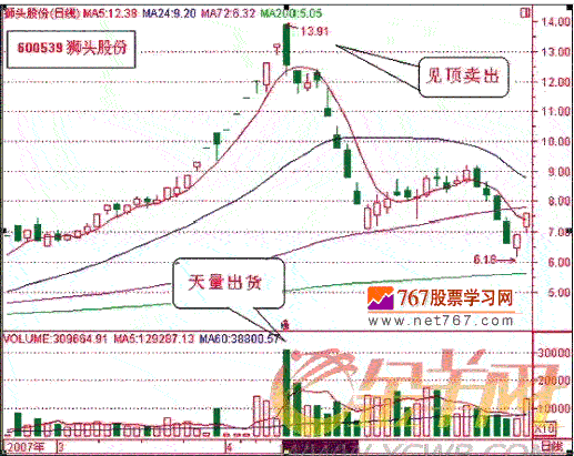 顺势耐为 落袋为安